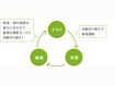 節電・省エネ、ひかえめ自動運転