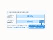 フィルター掃除だけで、電気代をカット！