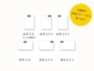 エアコンの据付位置設定がリモコンでかんたんに行えます。