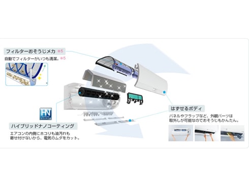 ヨドバシ.com - 三菱電機 MITSUBISHI ELECTRIC ムーブアイ お掃除エアコン（10畳・100V対応） テクスチャホワイト  ハイブリッド霧ヶ峰 Wシリーズ MSZ-W284-W 通販【全品無料配達】