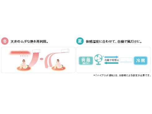 格安で！三菱エアコン◇主に14畳◇2015年製◇ムーブアイ◇MSZ-W404S-W◇室外機キズ有◆JA-0069 三菱電機 エアコン 14畳 ムーブアイmirA.I+ 次世代プレミアム