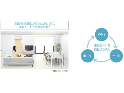 ヨドバシ.com - ダイキン DAIKIN 光速ストリーマ搭載エアコン（6畳・100V対応） ホワイト Eシリーズ AN22RES-W  通販【全品無料配達】