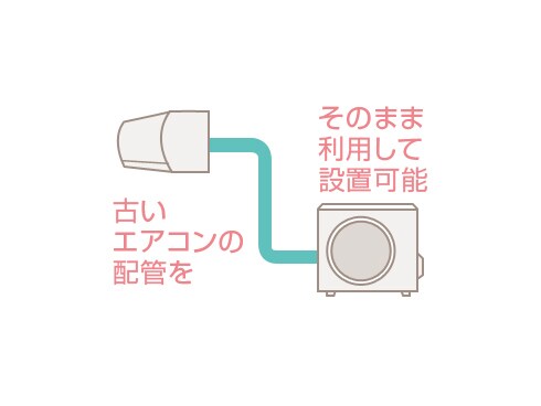 ヨドバシ.com - ダイキン DAIKIN AN22RES-W [光速ストリーマ搭載エアコン（6畳・100V対応） ホワイト Eシリーズ]  通販【全品無料配達】