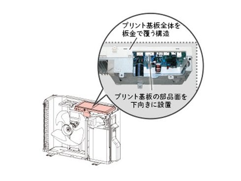 ヨドバシ.com - シャープ SHARP 高濃度プラズマクラスター7000搭載エアコン （6畳・100V対応） ホワイト系 E-SDシリーズ AY- E22SD 通販【全品無料配達】