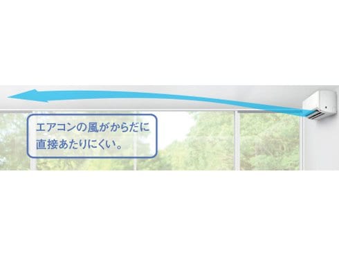 ヨドバシ.com - ダイキン DAIKIN AN22YFS-W [エアコン （6畳・単相100V