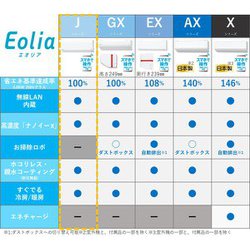 ヨドバシ.com - パナソニック Panasonic Eolia(エオリア ヨドバシ.com - パナソニック Panasonic Eolia(エオリア