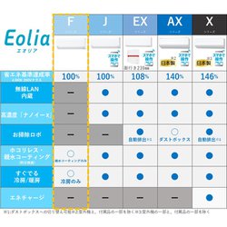 ヨドバシ.com - パナソニック Panasonic CS-221DFR（W） [Eolia