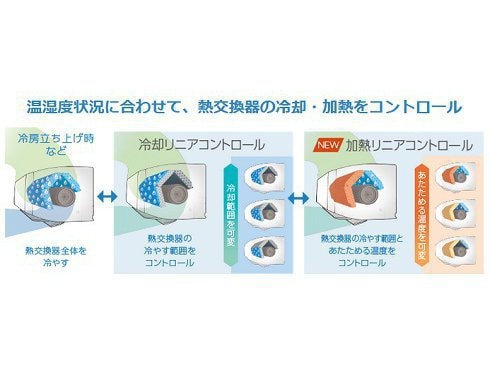 ヨドバシ.com - ダイキン DAIKIN お掃除エアコン (14畳・単相 ヨドバシ.com - ダイキン DAIKIN お掃除エアコン (14畳・単相