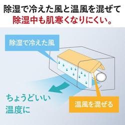 超美品【 MITSUBISHI 】三菱電機 ルームエアコン MSZ-X3622D 三菱電機 霧ヶ峰 MSZ-X3622D 価格比較 - 価格.com