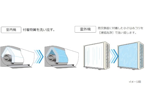 ヨドバシ.com - 日立 HITACHI エアコン （6畳・単相100V） 白く