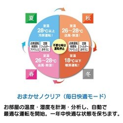 ヨドバシ.com - 富士通ゼネラル FUJITSU GENERAL AS-C402M-W [エアコン