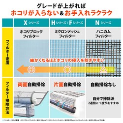 ヨドバシ.com - シャープ SHARP AY-P40H-W [エアコン （14畳・単相100V