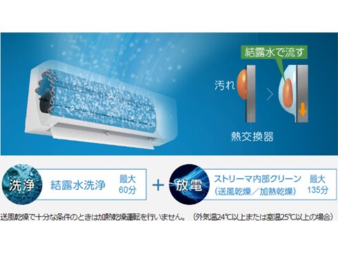 t*n様 エアコン 2022年 Fシリーズ ホワイト AN22ZFS-W 6畳用 ダイキン DAIKIN エアコン Fシリーズ おもに6畳用 AN22ZFS-W