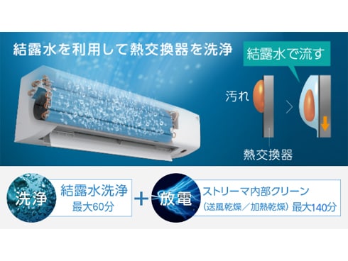 ヨドバシ.com - ダイキン DAIKIN エアコン （6畳・単相100V） Cシリーズ ホワイト AN22ZCS-W 通販【全品無料配達】