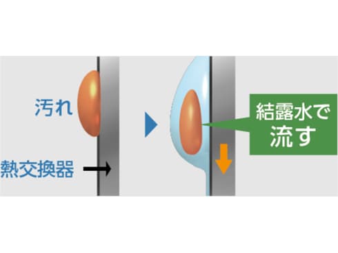 ヨドバシ.com - ダイキン DAIKIN エアコン (6畳・単相100V) E ヨドバシ.com - ダイキン DAIKIN エアコン (6畳・単相100V) E