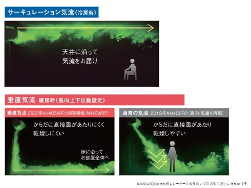 標準取付無料＊安心の30日保証＊ダイキン 2017年製 6畳用＊AS055