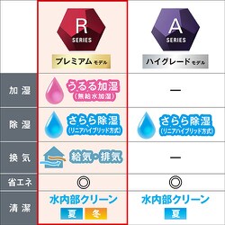 ヨドバシ.com - ダイキン DAIKIN AN283ARS-W [お掃除エアコン （10畳