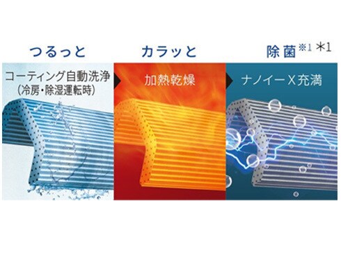 ヨドバシ.com - パナソニック Panasonic エアコン (20畳・単相 ヨドバシ.com - パナソニック Panasonic エアコン (20畳・単相
