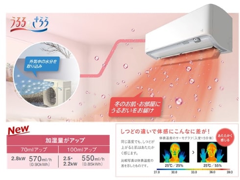 ヨドバシ.com - ダイキン DAIKIN AN223AMS-W [お掃除エアコン （6畳・単相100V）うるさらmini Mシリーズ 換気機能  ホワイト] 通販【全品無料配達】