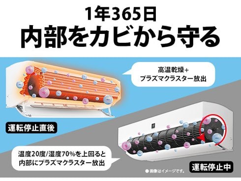 ヨドバシ.com - シャープ SHARP AY-R71X2-W [プラズマクラスターNEXT