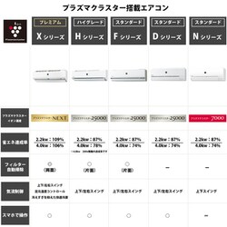 ヨドバシ.com - シャープ SHARP AY-R71X2-W [プラズマクラスターNEXT