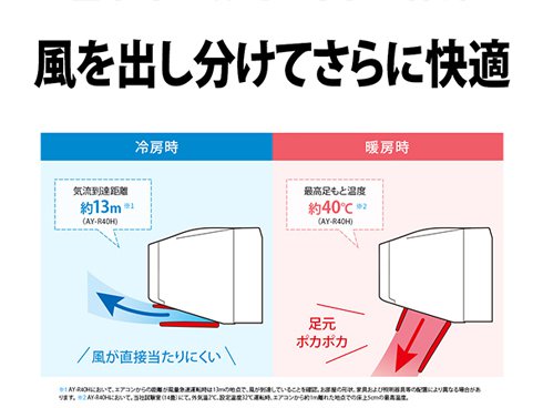 ヨドバシ.com - シャープ SHARP AY-R40H2-W [エアコン（14畳・単相200V