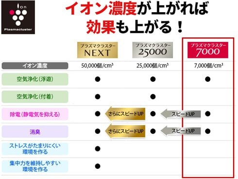 ヨドバシ.com - シャープ SHARP エアコン （14畳・単相100V