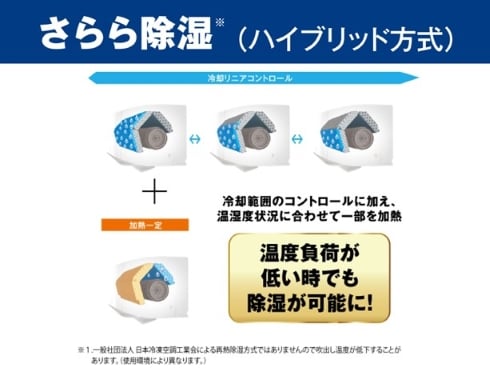 ヨドバシ.com - ダイキン DAIKIN お掃除エアコン(10畳・単相 ヨドバシ.com - ダイキン DAIKIN お掃除エアコン(10畳・単相