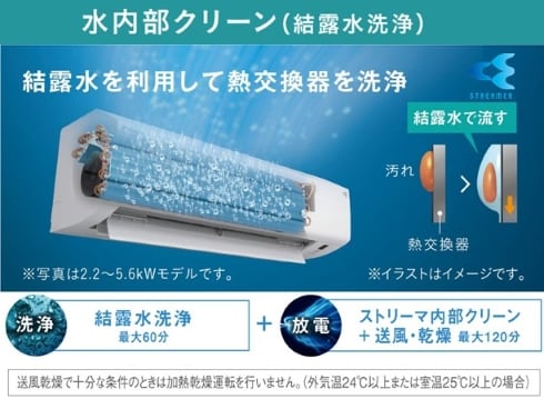 ヨドバシ.com - ダイキン DAIKIN 清潔エアコン（18畳・単相200V） Eシリーズ ホワイト AN563AEP-W 通販【全品無料配達】