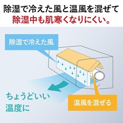 ヨドバシ.com - 三菱電機 MITSUBISHI ELECTRIC MSZ-X6323S-W [エアコン