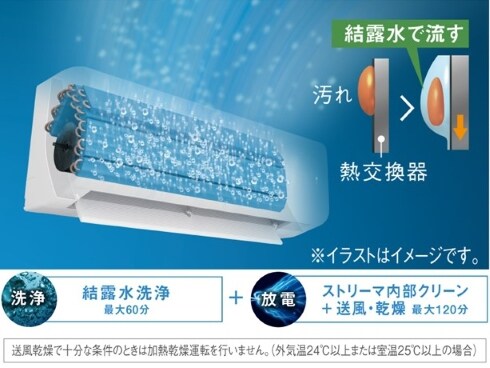 ヨドバシ.com - ダイキン DAIKIN エアコン (8畳・単相100V ヨドバシ.com - ダイキン DAIKIN エアコン (8畳・単相100V