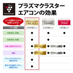 ヨドバシ.com - シャープ SHARP エアコン(10畳・単相100V) R-P ヨドバシ.com - シャープ SHARP エアコン(10畳・単相100V) R-P