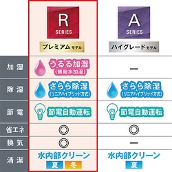 ヨドバシ.com - ダイキン DAIKIN エアコン （26畳・単相200V