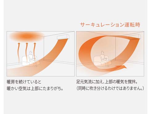 ヨドバシ.com - パナソニック Panasonic エアコン (14畳・単相 ヨドバシ.com - パナソニック Panasonic エアコン (14畳・単相