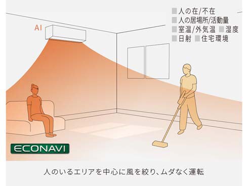 ヨドバシ.com - パナソニック Panasonic エアコン (18畳・単相 ヨドバシ.com - パナソニック Panasonic エアコン (18畳・単相