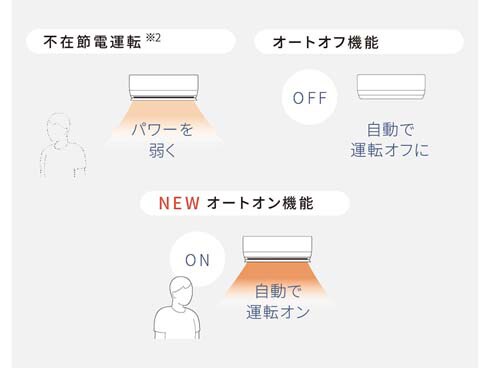 ヨドバシ.com - パナソニック Panasonic エアコン (18畳・単相 ヨドバシ.com - パナソニック Panasonic エアコン (18畳・単相