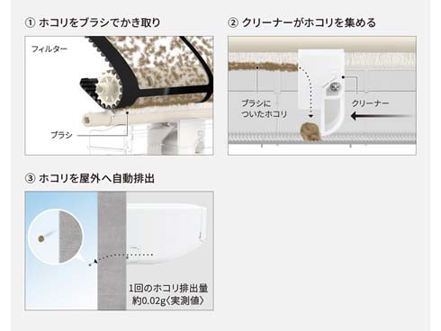 ヨドバシ.com - パナソニック Panasonic エアコン （8畳・単相100V） Eolia（エオリア） EXシリーズ ナノイーX搭載  無線LAN内蔵 フィルターお掃除ロボット ホコリレスコーティング サーキュレーションモード搭載 奥行きコンパクトモデル クリスタルホワイト CS -EX254D-W ...