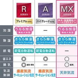 ヨドバシ.com - ダイキン DAIKIN エアコン (18畳・単相200V ヨドバシ.com - ダイキン DAIKIN エアコン (18畳・単相200V