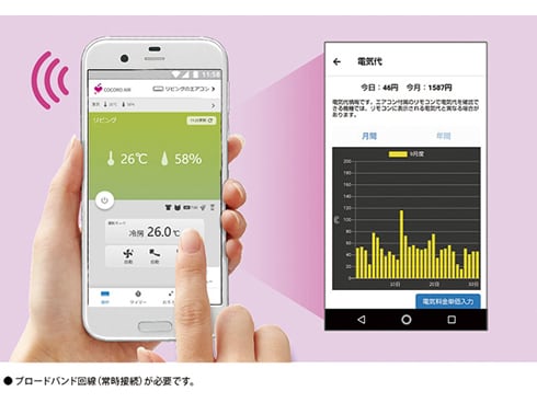 ヨドバシ.com - シャープ SHARP エアコン (14畳・単相100V) E ヨドバシ.com - シャープ SHARP エアコン (14畳・単相100V) E