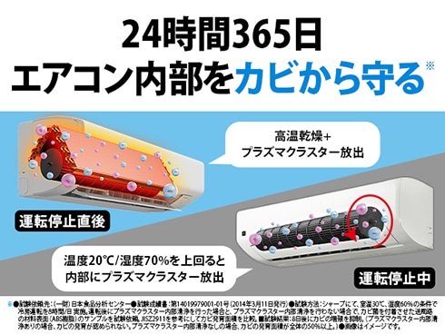 ヨドバシ.com - シャープ SHARP エアコン（18畳・単相200V） T-E