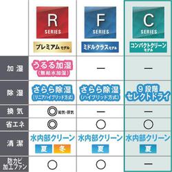 ヨドバシ.com - ダイキン DAIKIN エアコン (14畳・単相200V) C ヨドバシ.com - ダイキン DAIKIN エアコン (14畳・単相200V) C