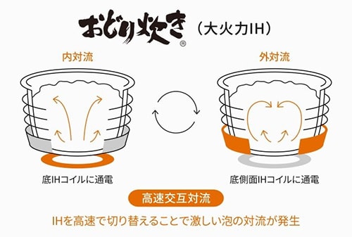 おどり炊き(大火力IH)