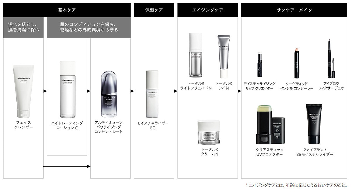 シセイドウメン おすすめ使用手順