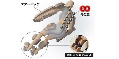マッサージできる部位イメージ