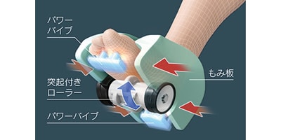 フットマッサージャーの構造イメージ
