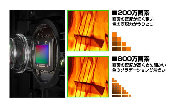 センサーサイズ