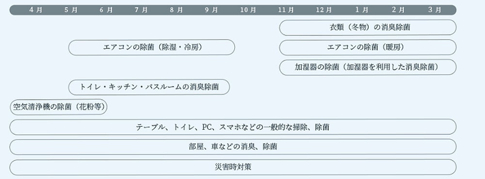 一年中使える「パーフェクトリー」>