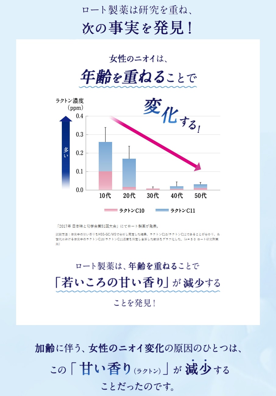 ニオイは年齢によって変化する!