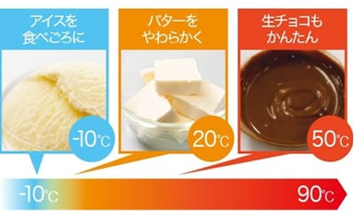 アイスを食べ頃にしたり、バターをやわらかくしたりといった細かい温度設定