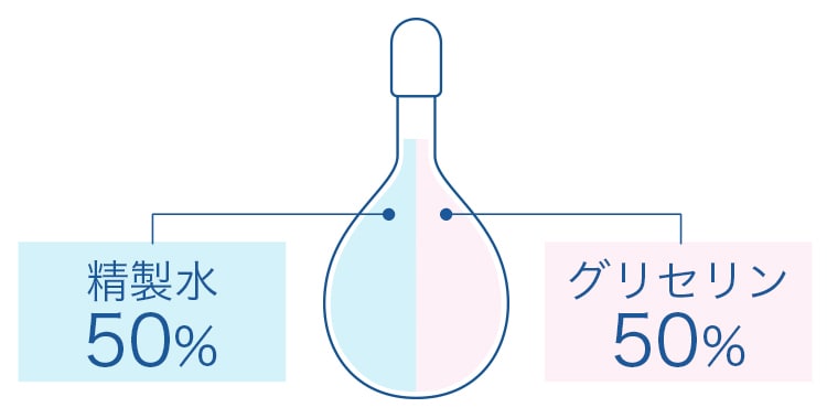 浣腸の中身のイメージ